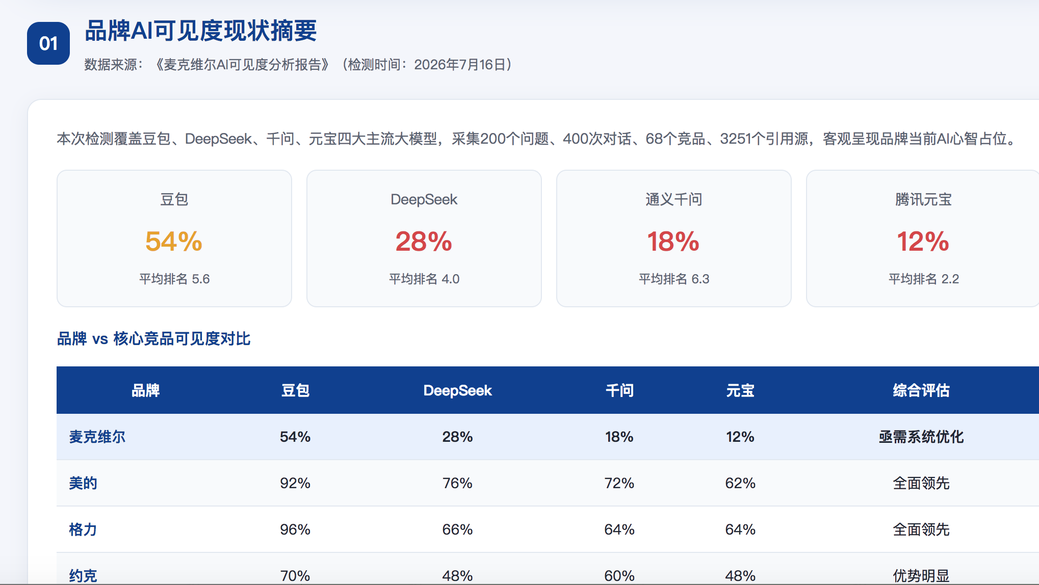 武汉geo分析报告